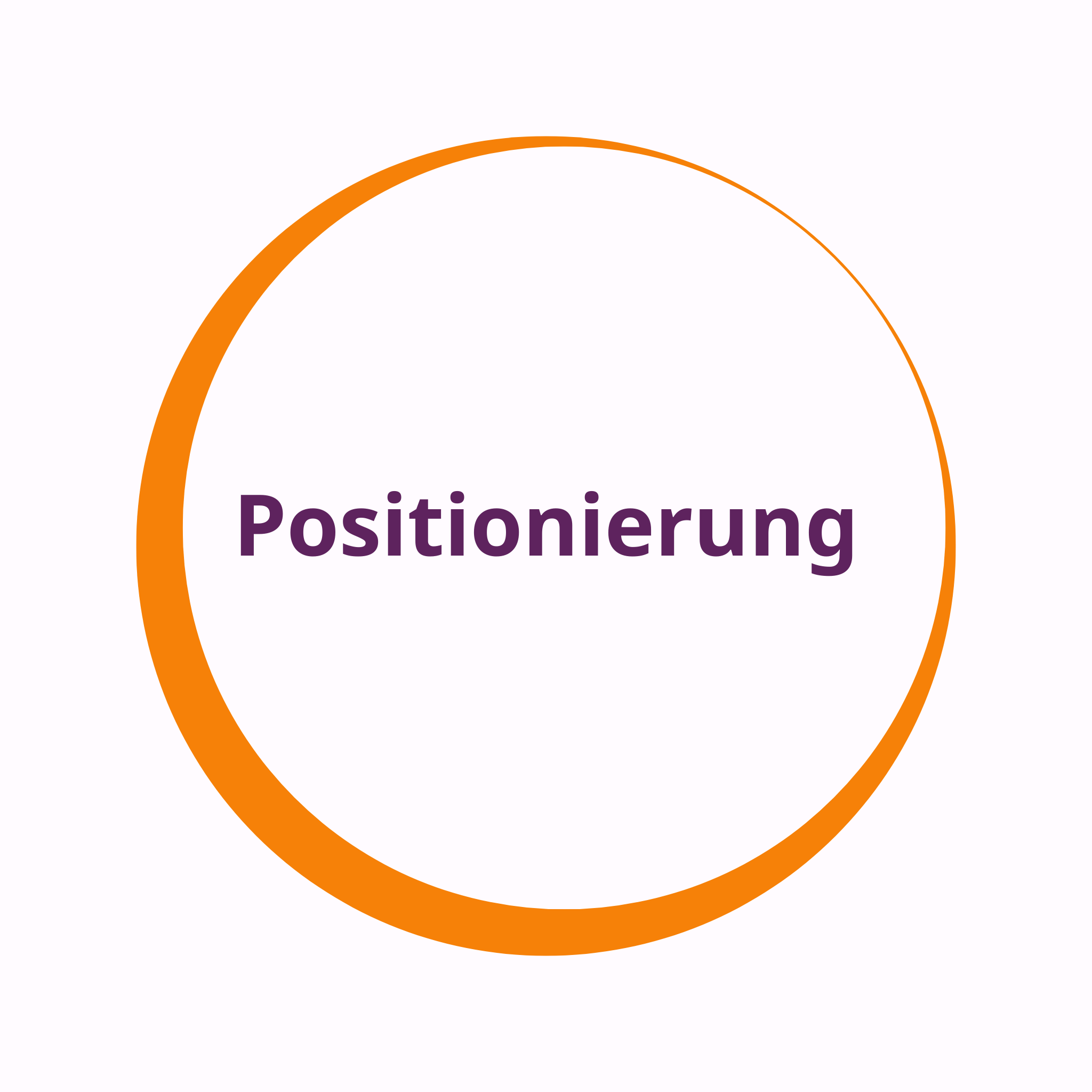 Positionierung