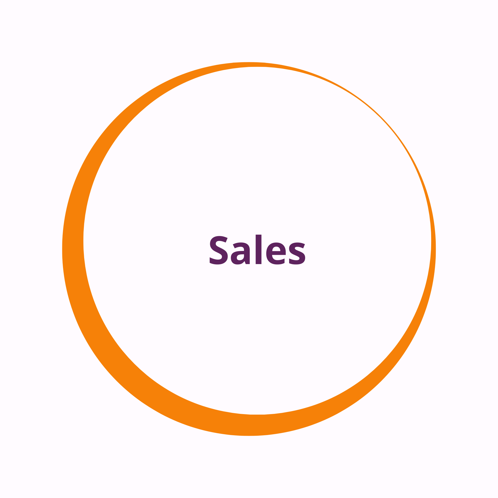 Sales