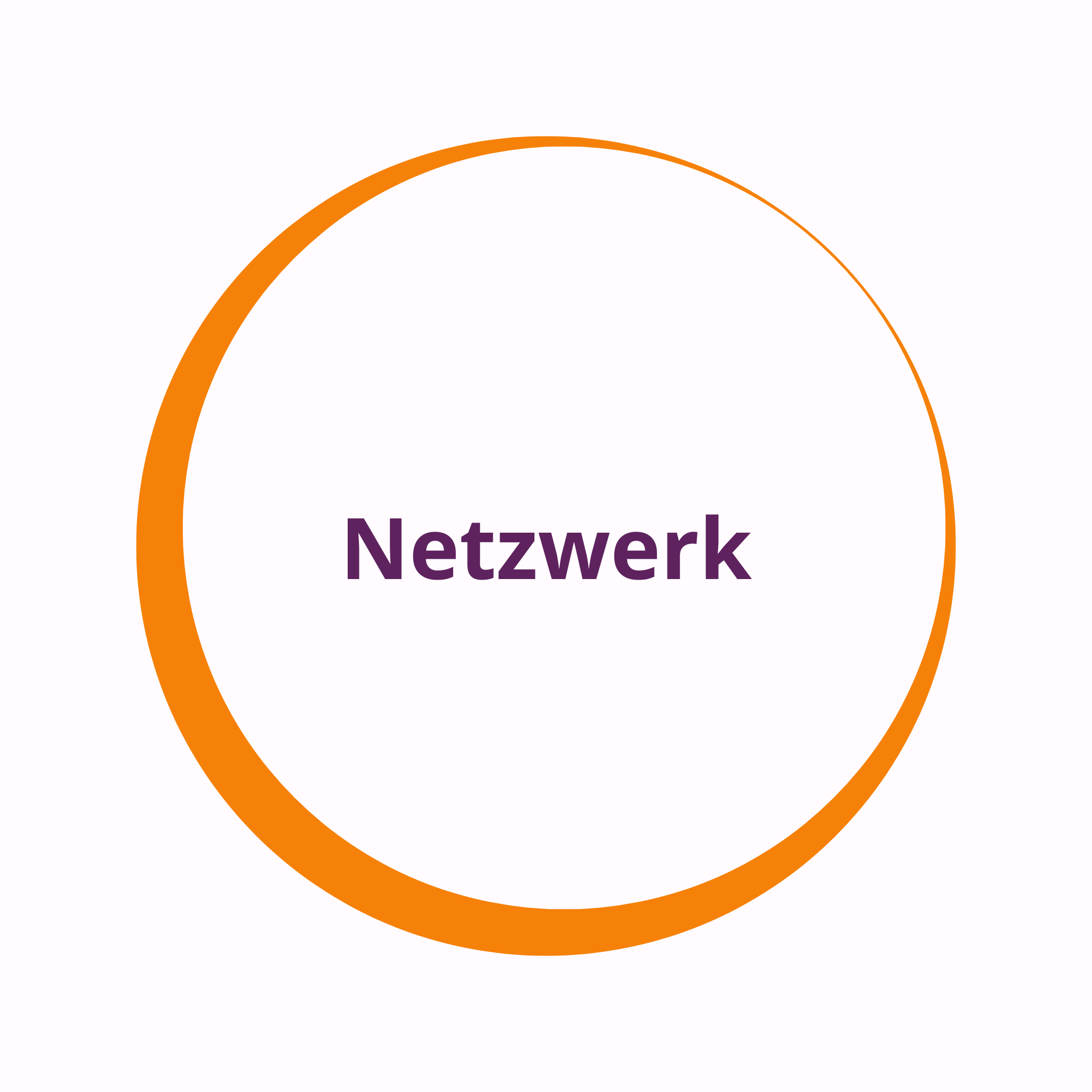 Netzwerken